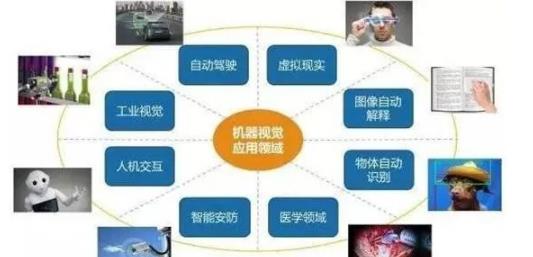 <a href=http://www.ydpbj.cn target=_blank class=infotextkey>機(jī)器<a href=http://www.ydpbj.cn target=_blank class=infotextkey>視覺檢測(cè)設(shè)備</a></a>的應(yīng)用